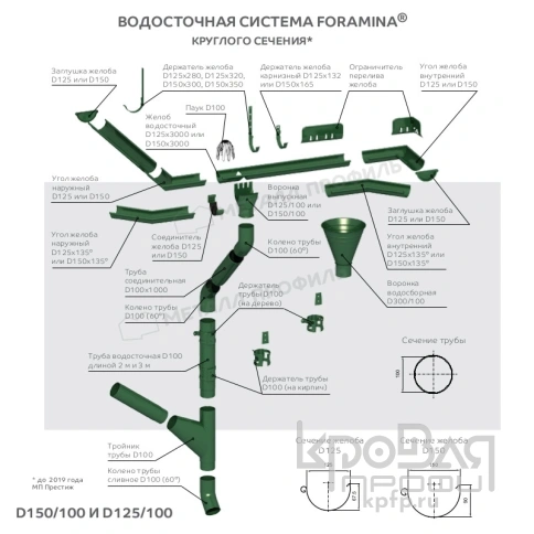 Труба водосточная Foramina PUR D100х2000 (PUR_Д-01-RR32\RR32-0.5) фото 2