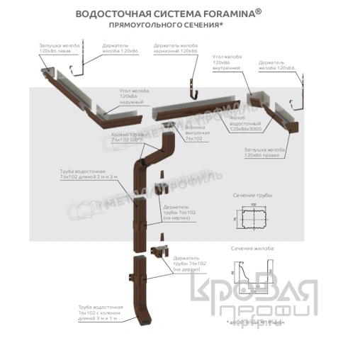 Труба водосточная МЕТАЛЛ ПРОФИЛЬ БЮДЖЕТ 76х102х3000 Ral 7024 фото 2